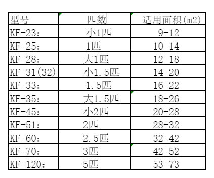 黄陂空调维修
