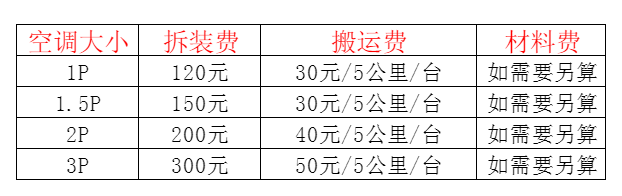 黄陂空调移机及费用电话在哪里找